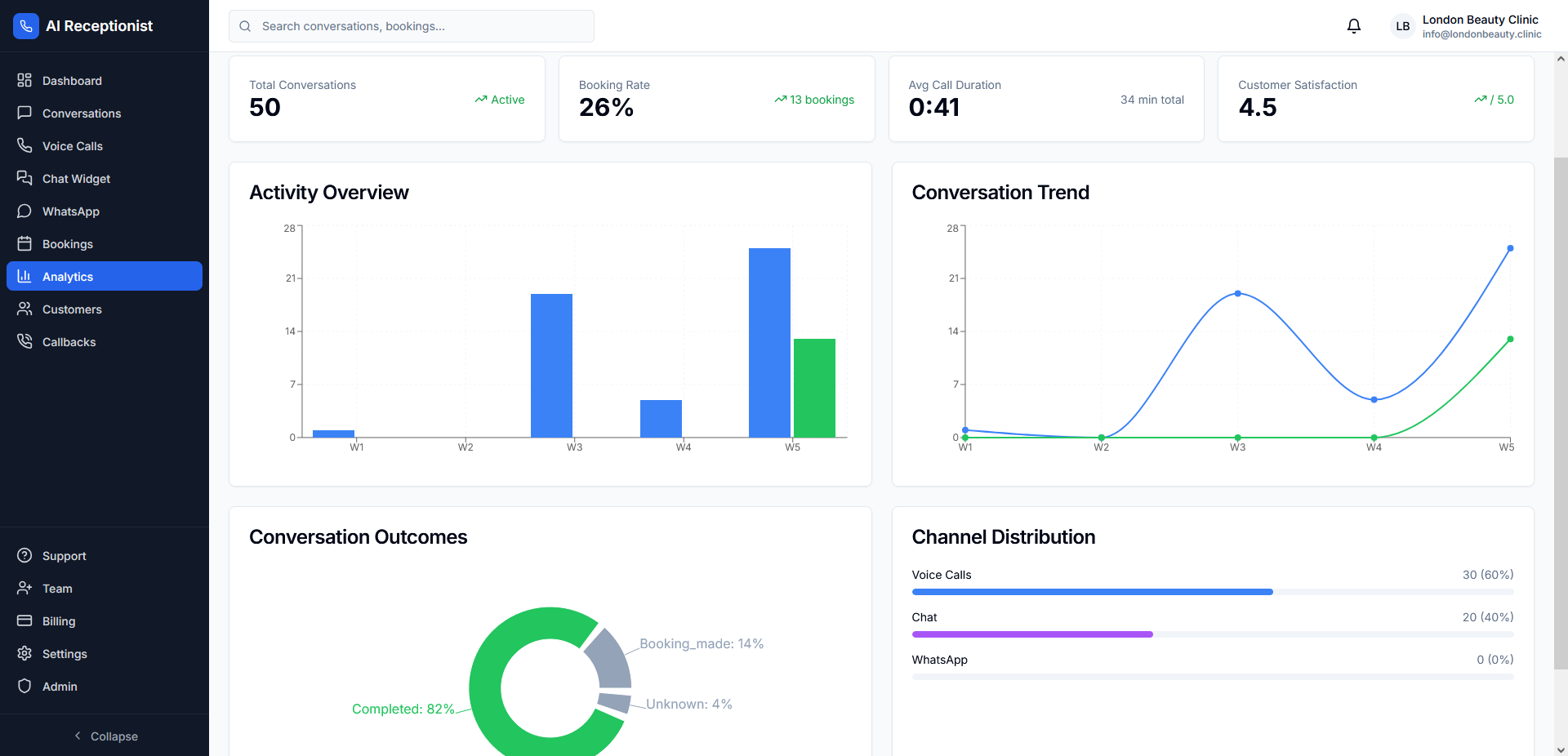 Analitika ir ataskaitos
